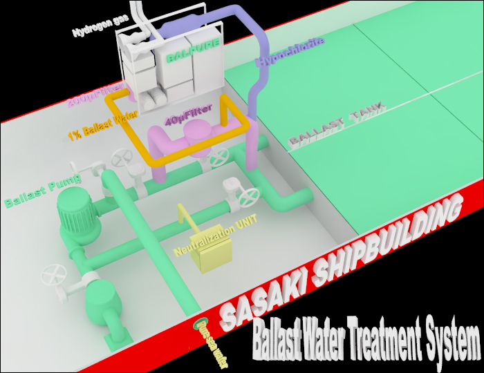 Ballast Water Treatment System