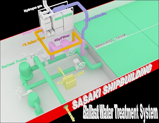 Ballast Water Treatment System